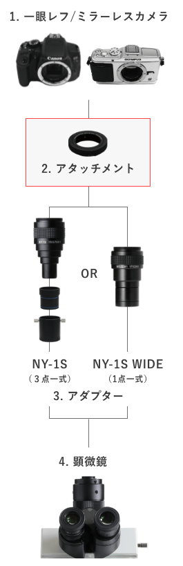 カメラとアダプターの対応リスト - マイクロネット株式会社顕微鏡・撮影装置・LED照明装置