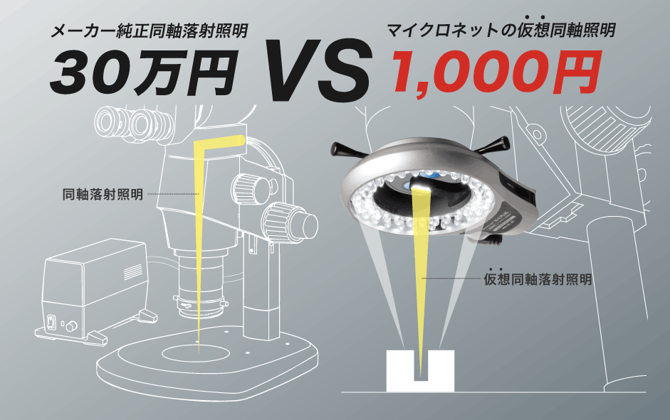 Infographic comparing costs: 300,000 yen vs 1,000 yen, with schematic optical instruments and a modern light-emitting device.