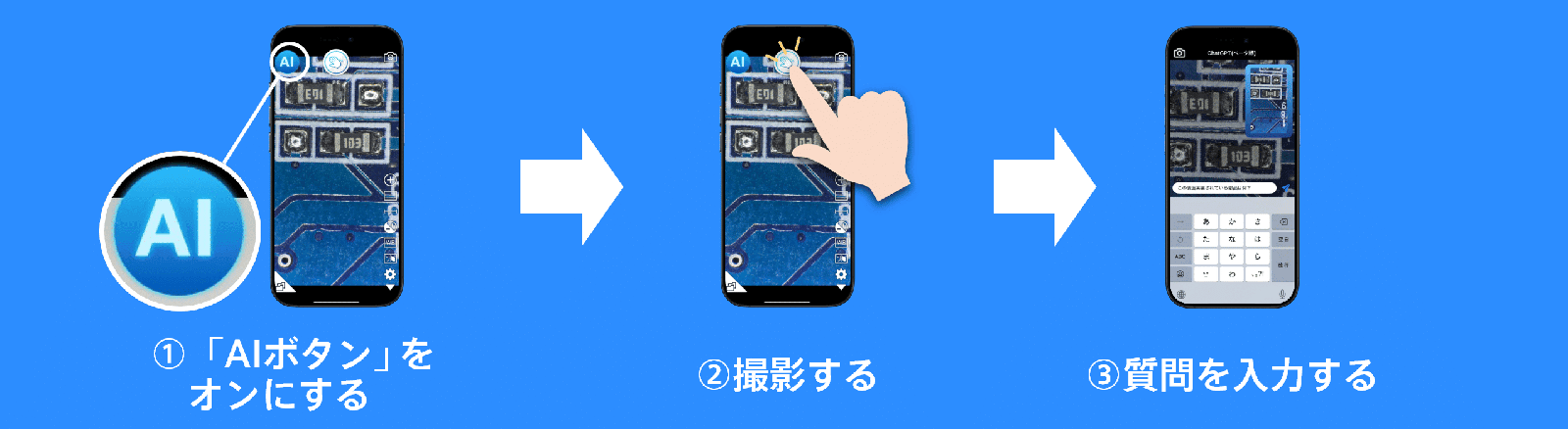 AIボタンをオン、撮影、質問を入力の3ステップ図